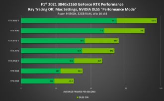 F1 2021 z-ray tracing in DLSS