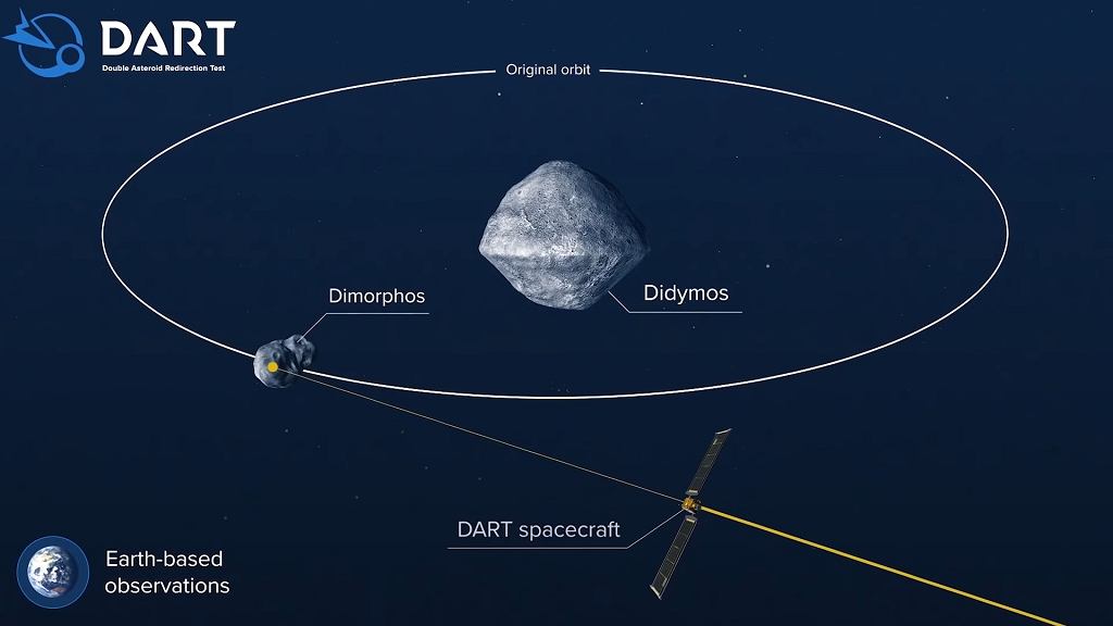 DART Mission - Asteroid Collision