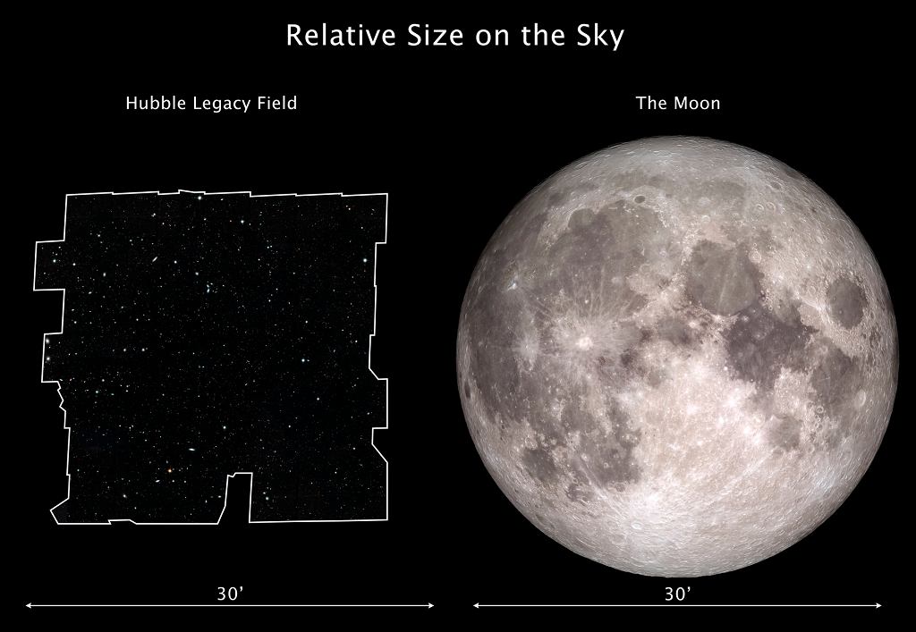 Hubble Legacy Field and Moon Size Comparison