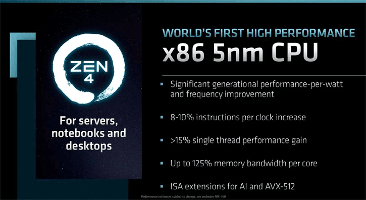 AMD Zen 4 Ryzen 7000 Performance Boost
